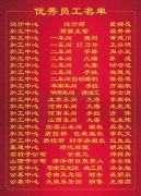 2015年度新宝gg集团优秀员工一览表